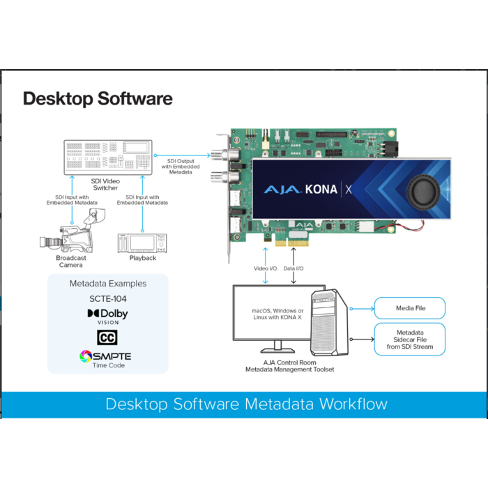 KONA X Next Generation Video I/O with Streaming DMA