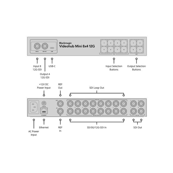 Blackmagic Design Blackmagic Design Videohub Mini 8x4 12G Router