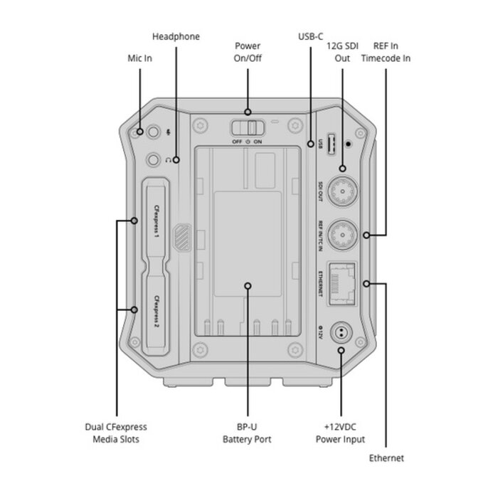 Blackmagic Design Blackmagic Design PYXIS 12K Cinema Camera (L-Mount)