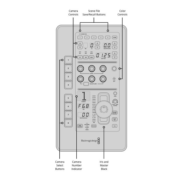 Blackmagic Design Blackmagic Design ATEM Micro Camera Panel