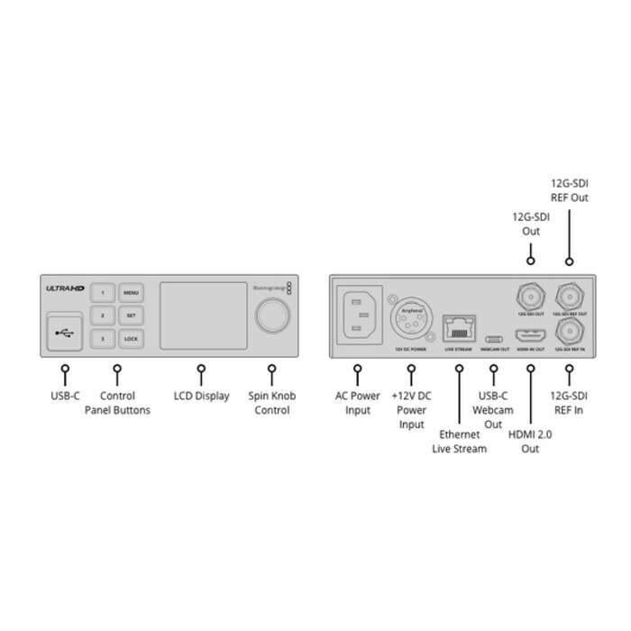 Blackmagic Design Blackmagic Design Streaming Decoder 4K