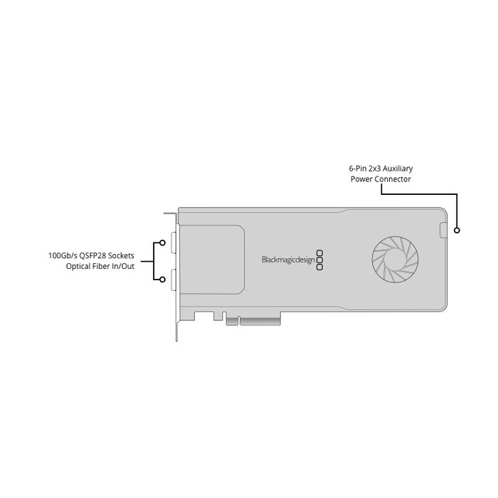 Blackmagic Design Blackmagic Design Decklink IP 100G