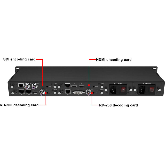 Kiloview Kiloview Cradle series RU01 4-Channel rack mount