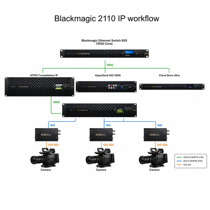 Blackmagic Design Blackmagic Design ATEM 4 M/E Constellation IP
