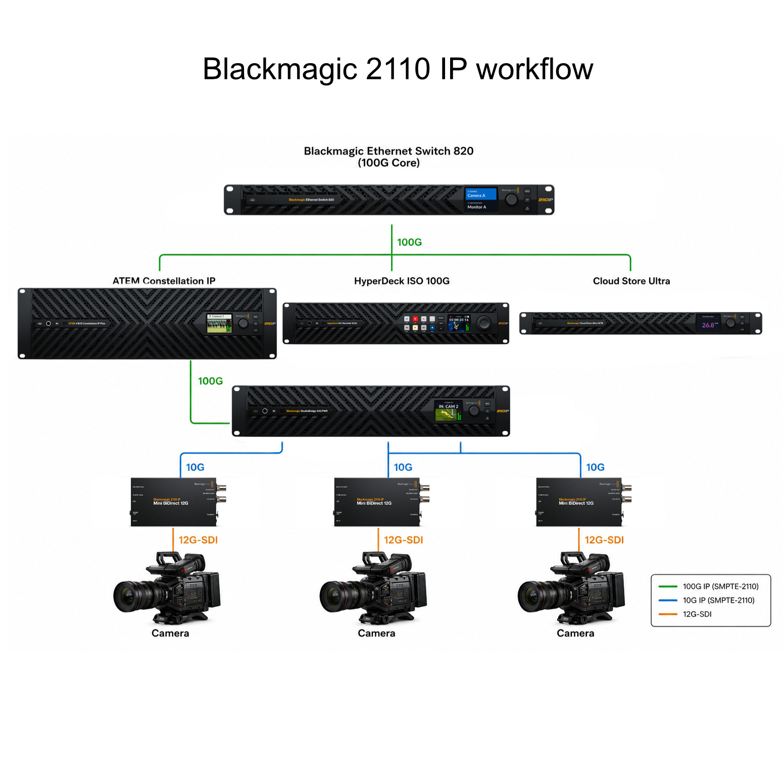 Blackmagic Design Blackmagic Design ATEM 4 M/E Constellation IP Plus