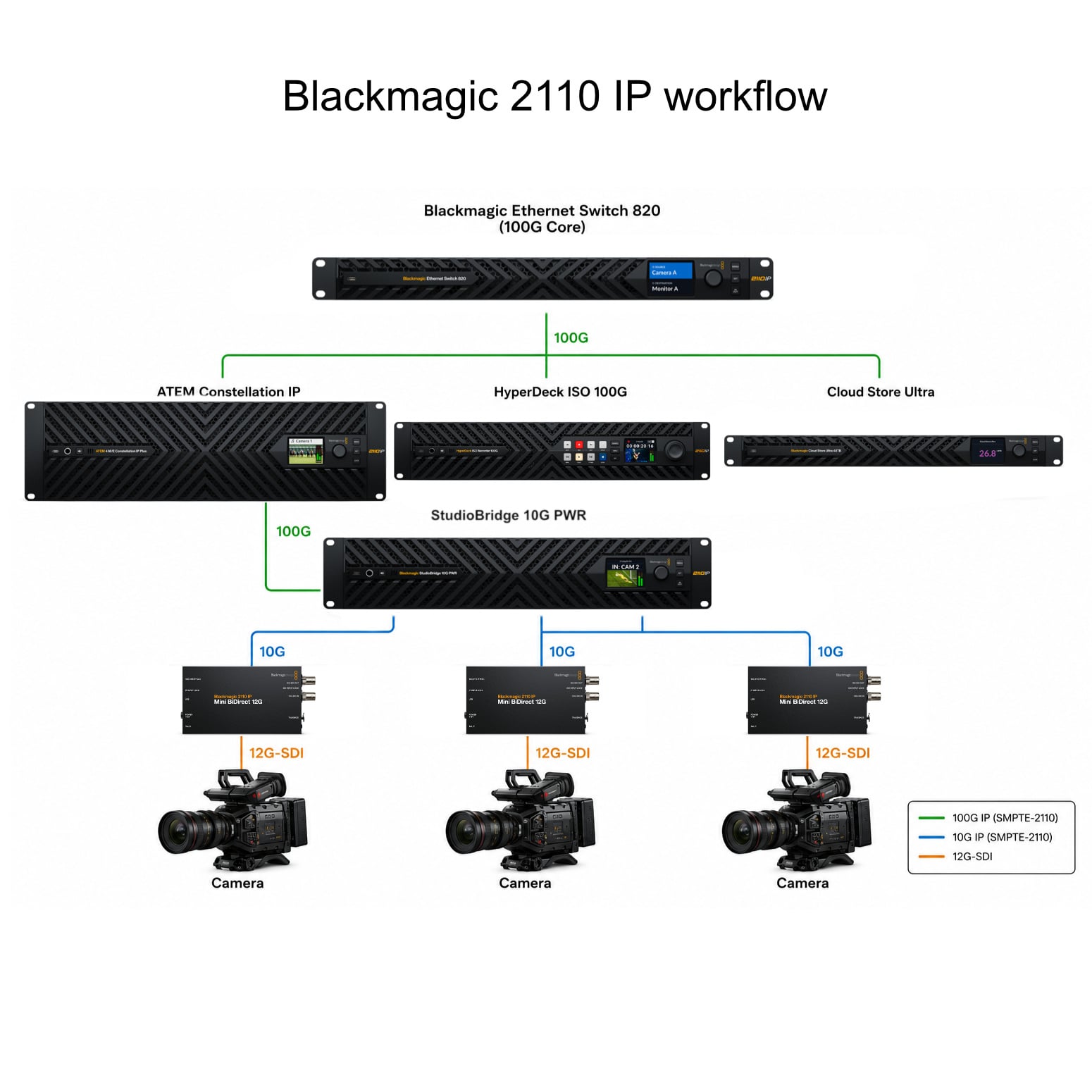 Blackmagic Design Blackmagic SDI Expander 8x12G