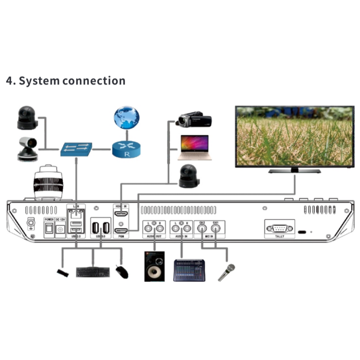 iStream De iStream PTZ Switch NDI is een gebruiksvriendelijke NDI HX2-switcher met geïntegreerde PTZ-controller en touchscreen