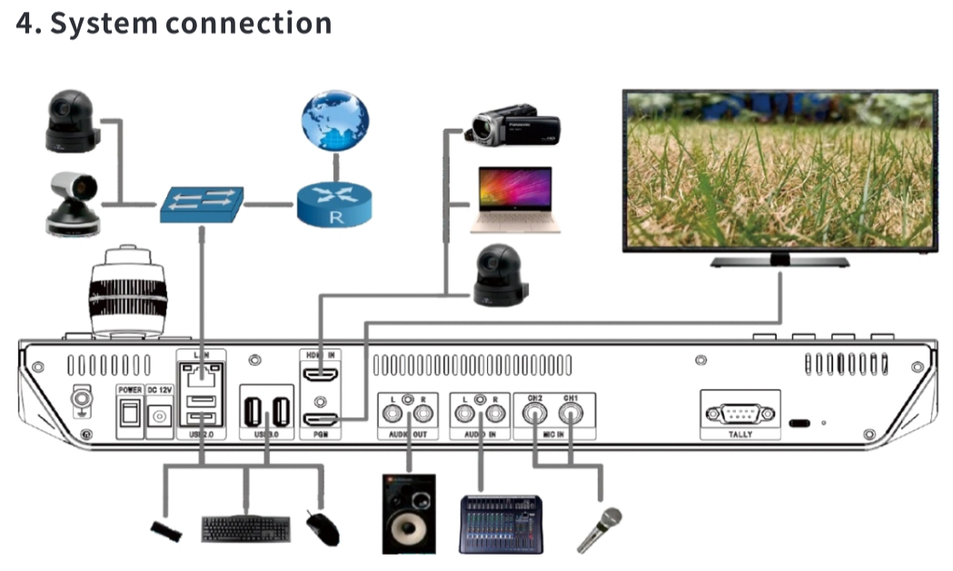 iStream De iStream PTZ Switch NDI is een gebruiksvriendelijke NDI HX2-switcher met geïntegreerde PTZ-controller en touchscreen