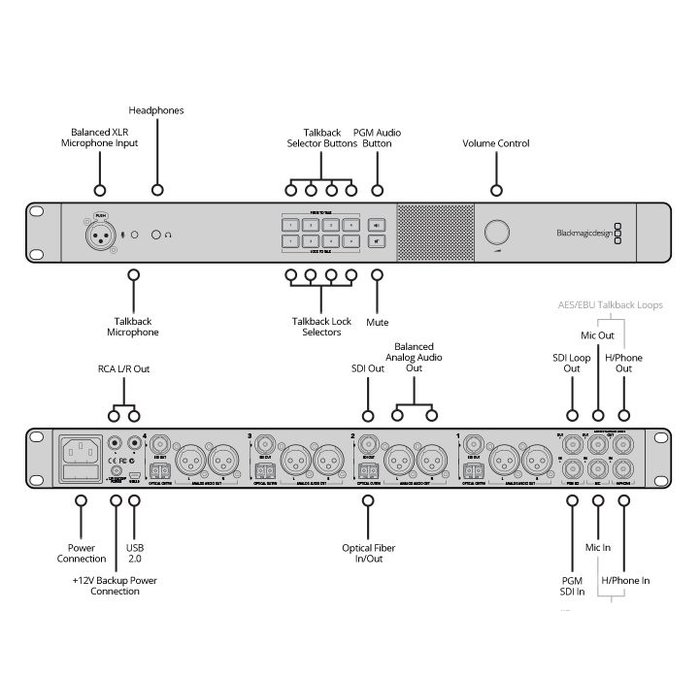 Blackmagic Design Blackmagic Design ATEM Studio Converter 2