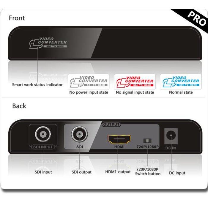 SDI to HDMI Converter / Scaler