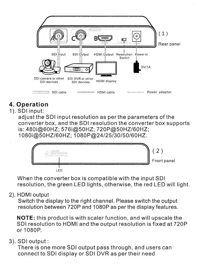 SDI to HDMI Converter / Scaler