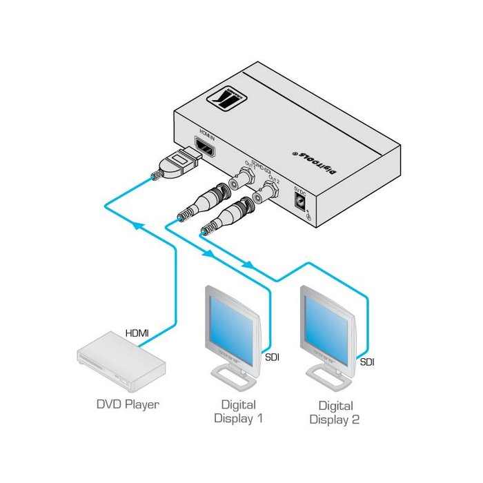 Kramer Kramer FC-113 HDMI to 3G HD−SDI Format Converter