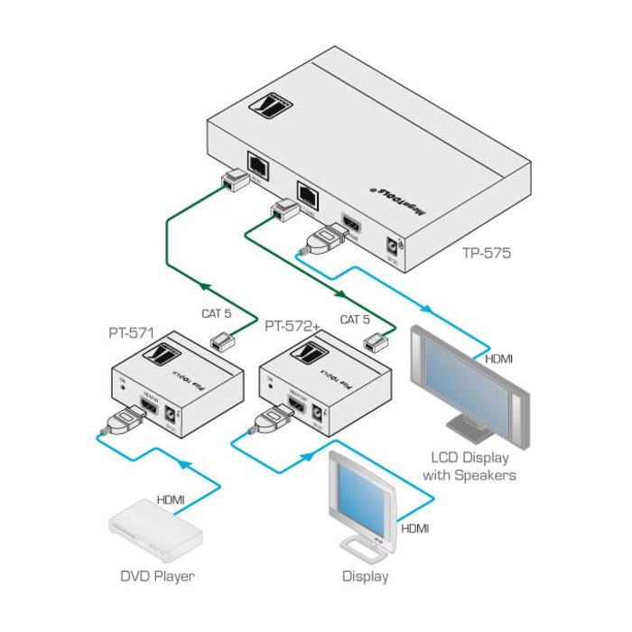Kramer Kramer TP-575 1:2 Twisted Pair & HDMI Line Driver & Distribution Amplifier