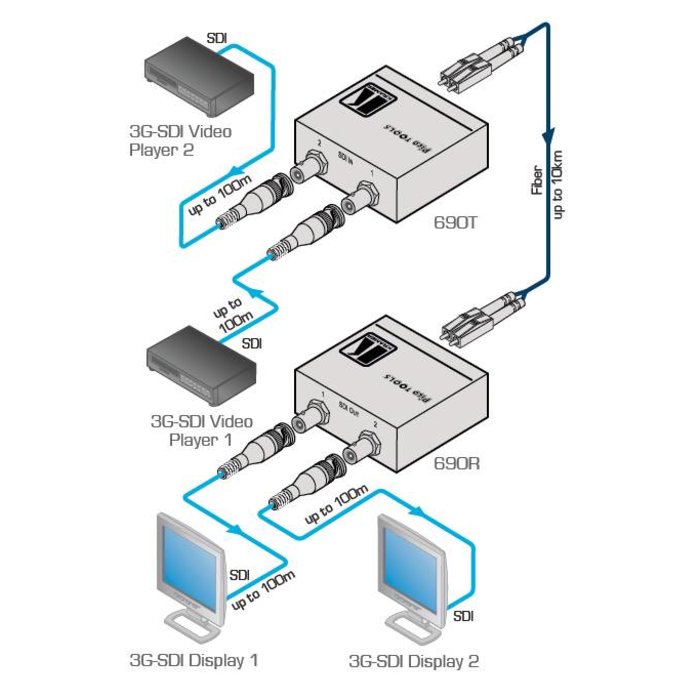 Kramer Kramer 690T 2−Channel 3G HD−SDI Fiber Optic Transmitter