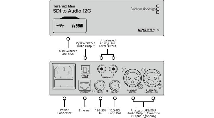 Blackmagic Design Blackmagic Design Teranex Mini - SDI to Audio 12G
