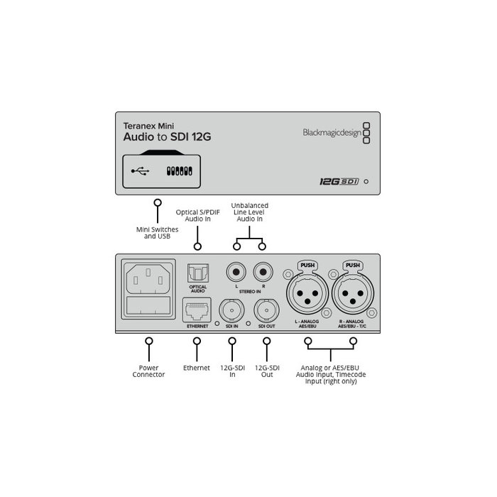 Blackmagic Design Blackmagic Design Teranex Mini - Audio to SDI 12G
