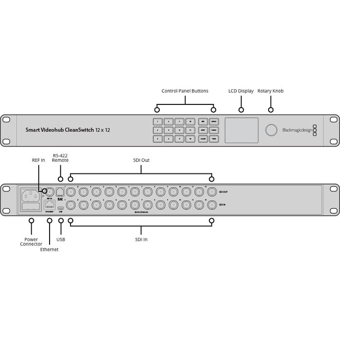 Blackmagic Design Blackmagic Design Smart Videohub CleanSwitch 12x12