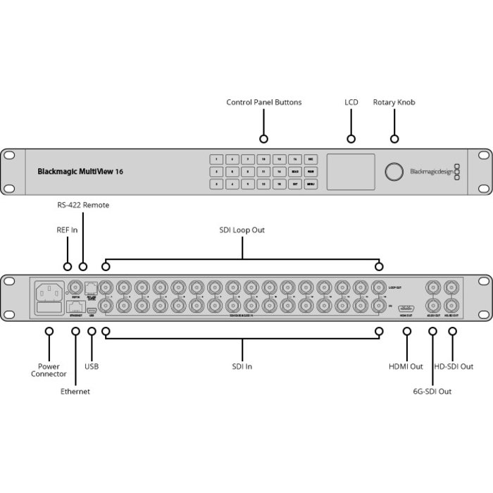 Blackmagic Design Blackmagic Design MultiView 16