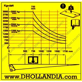 DHOLLANDIA STICKER 1500 - 3000