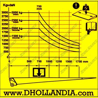 DHOLLANDIA STICKER 1500 - 3000,dhollandia