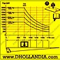 DHOLLANDIA STICKER 1500 - 3000,dhollandia