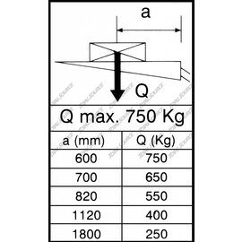 MBB PALFINGER STICKER MAX 750KG