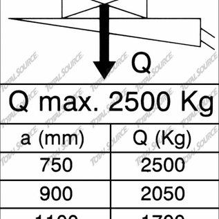 MBB PALFINGER STICKER MAX 2500KG,interlift,mbb,palfinger