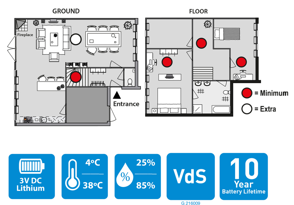 GRUNDIG ROOKMELDER – 10 JAAR LEVENSDUUR