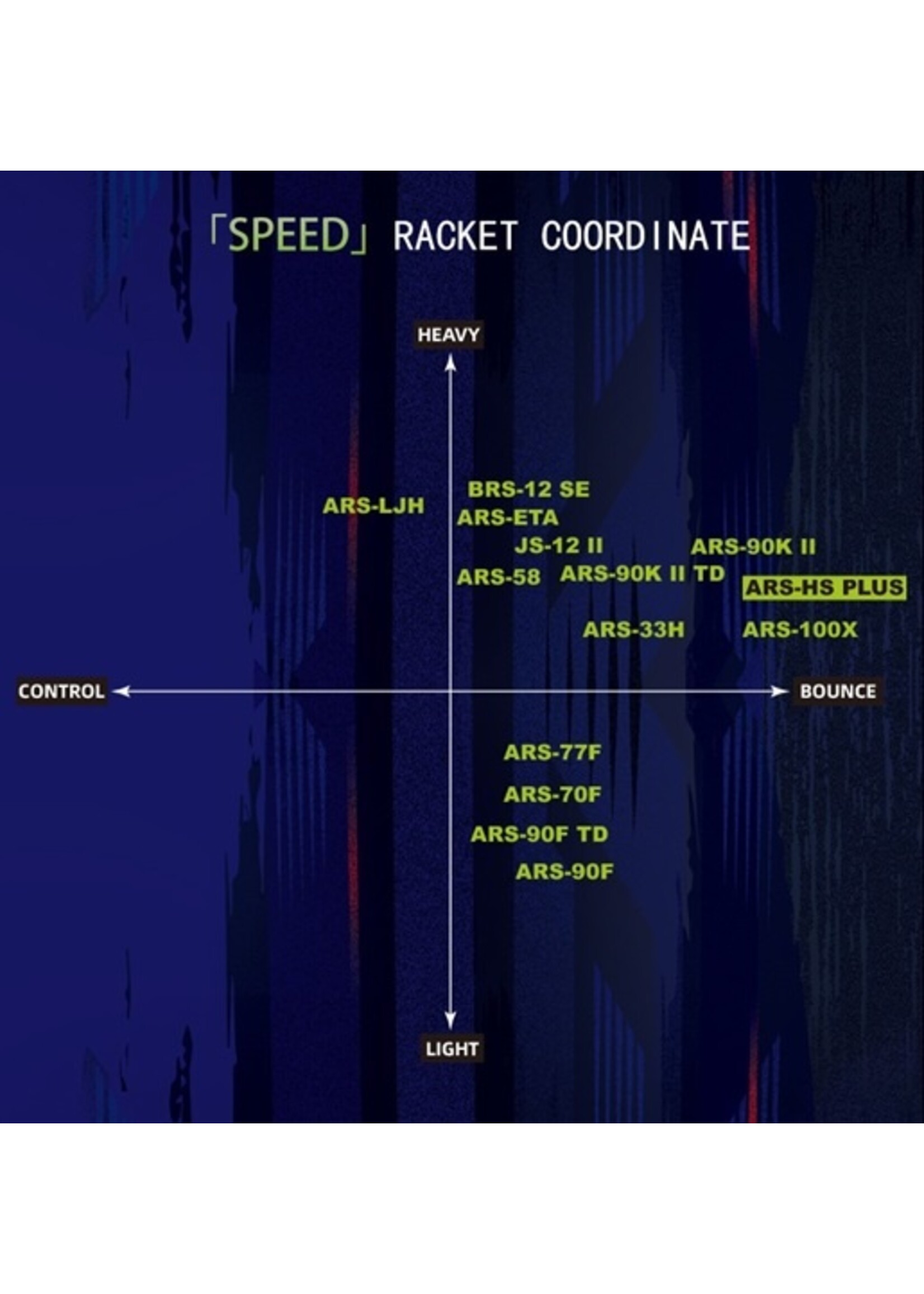 Victor Victor Auraspeed H S Plus C Badminton Racket [2024]