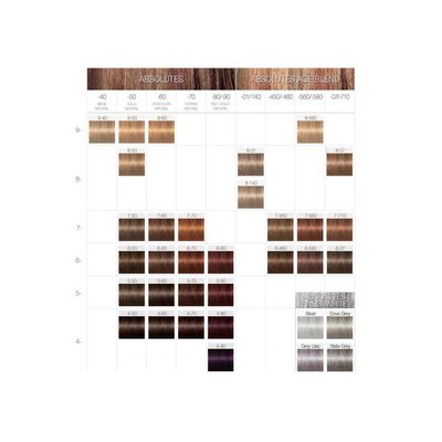 Schwarzkopf Absolutos Reales de Igora, 60 ml