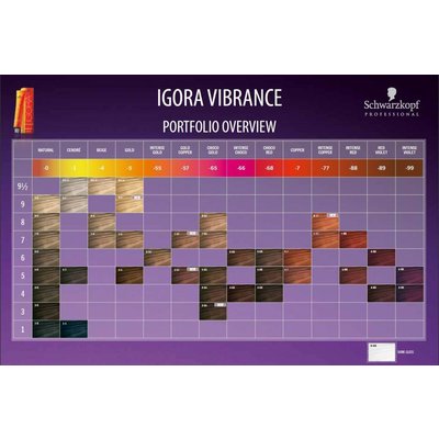 Schwarzkopf Intensidad Igora