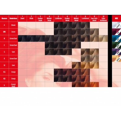 KIS Color chart