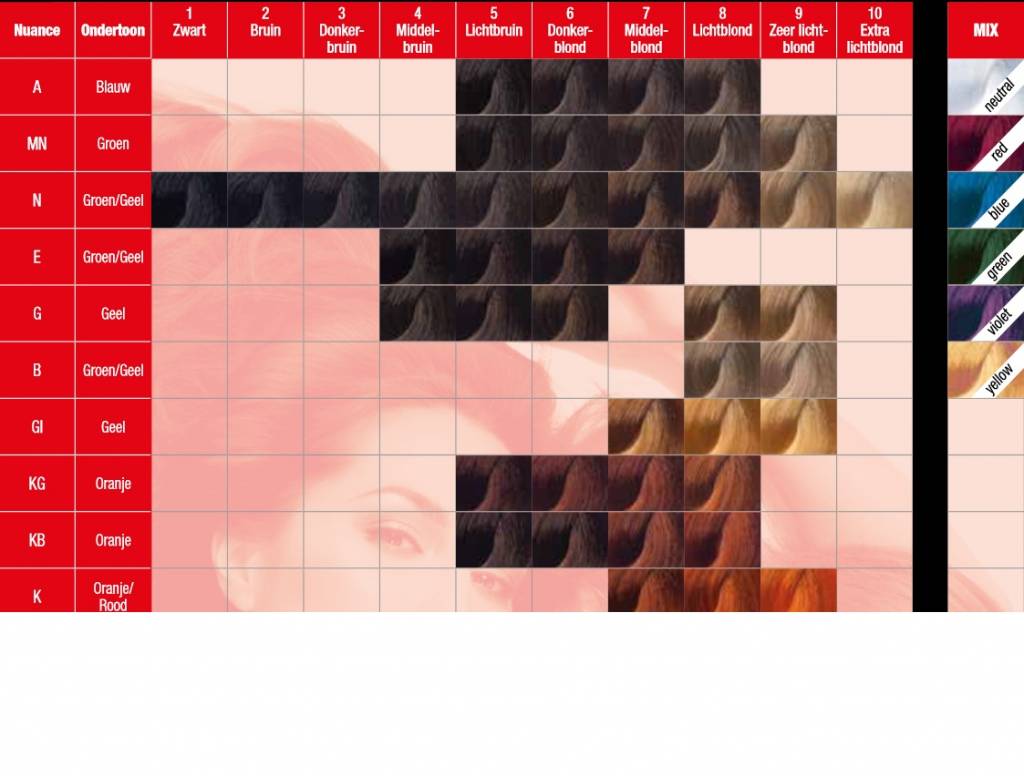 KIS Color chart