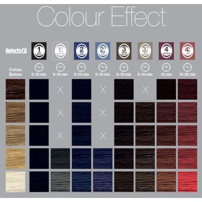 RefectoCil pintura de cejas