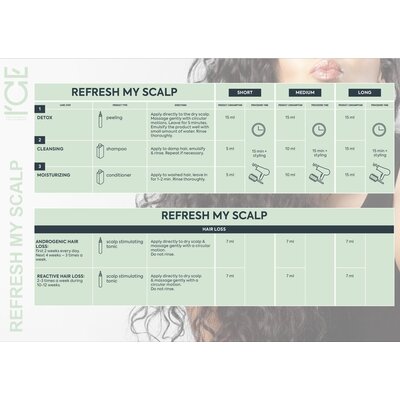ICE-Professional REFRESH MY SCALP Shampoo, 1000 ml