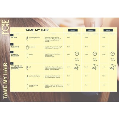 ICE-Professional TAME MY HAIR Maske, 750 ml