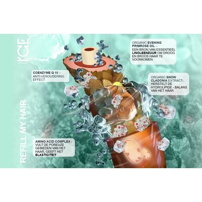 ICE-Professional Acondicionador Refill My Hair, 250 ml