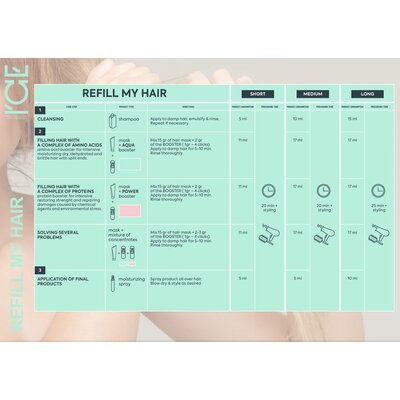 ICE-Professional Ricarica la maschera per capelli, 750 ml