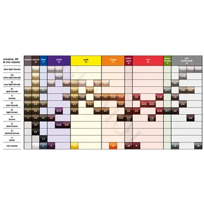 Tigi Tubes de couleur Creative Color Copyright - 60 ml