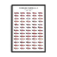 Ferrari F1 - Cars overview 2022 | 50x70cm