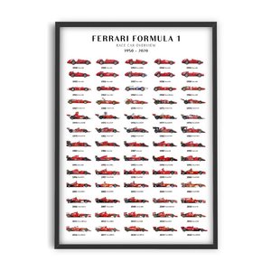 KKEC posters Ferrari F1 - Cars overview 2022 | 50x70cm