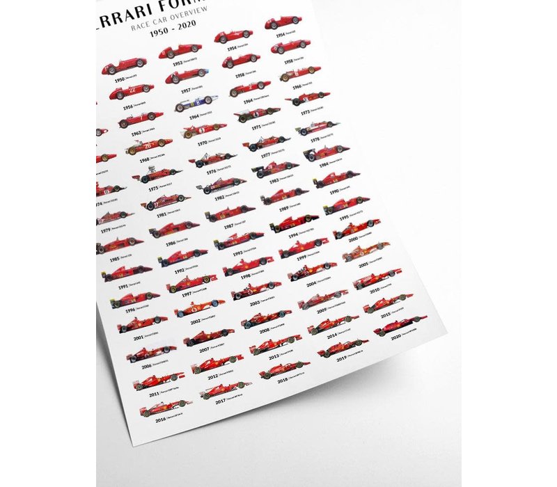 Ferrari F1 - Cars overview 2022 | 50x70cm