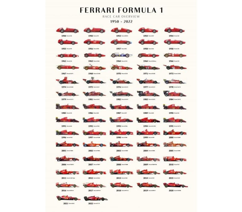 Ferrari F1 - Cars overview 2022 | 50x70cm