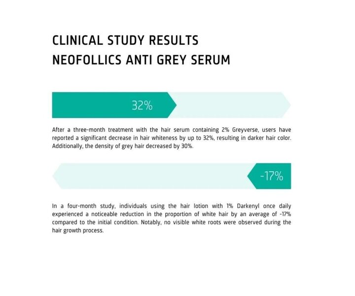 Anti-Grey Haarserum - 90ml