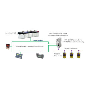 Anybus X-gateway - Copy