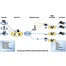 EWON Netbiter EC350, remote monitoring and / or access via fixed or mobile internet