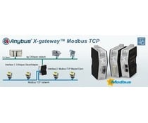 Anybus X-Gateway ModbusTCP
