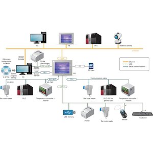 Hakko Hakko V9060iTD intelligente touchscreen HMI voor PLC en Frequentie regelaars