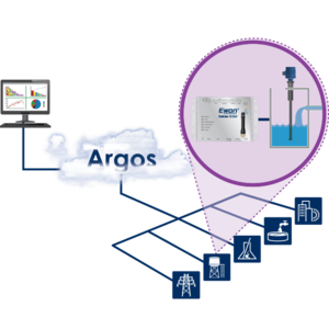 EWON Netbiter EC360, remote monitoring en/of access via vast of mobiel internet 4G + GPS