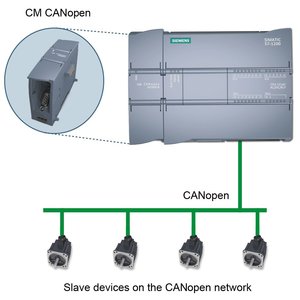 Anybus CM CANopen module voor S7-1200
